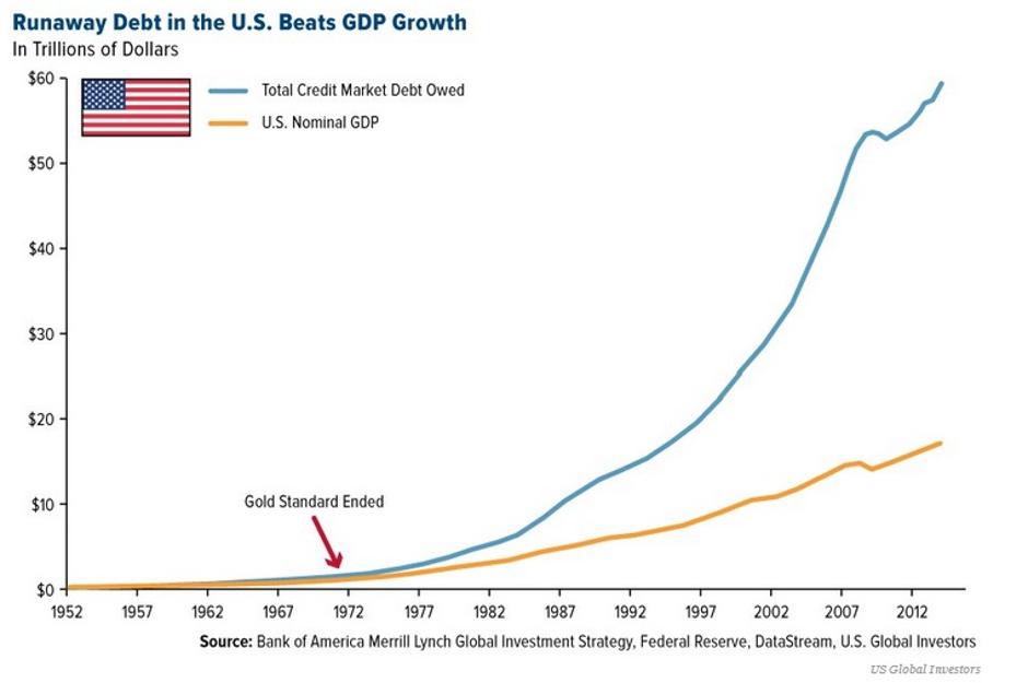 Ekonomija SAD-a | Author: Business Insider