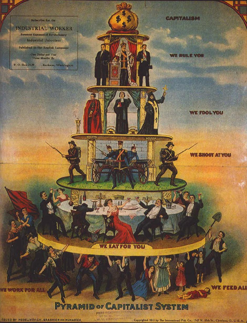 Piramida kapitalizma | Author: public domain