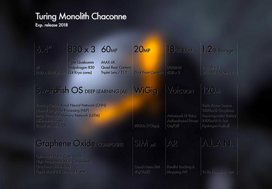 Turing Monolith Chaconne | Author: Turing Robotic