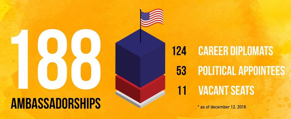 Infografika o američkim veleposlanicima | Author: screenshot/youtube