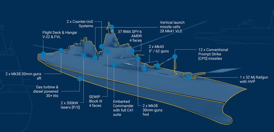 | Author: Naval Sea Systems Command