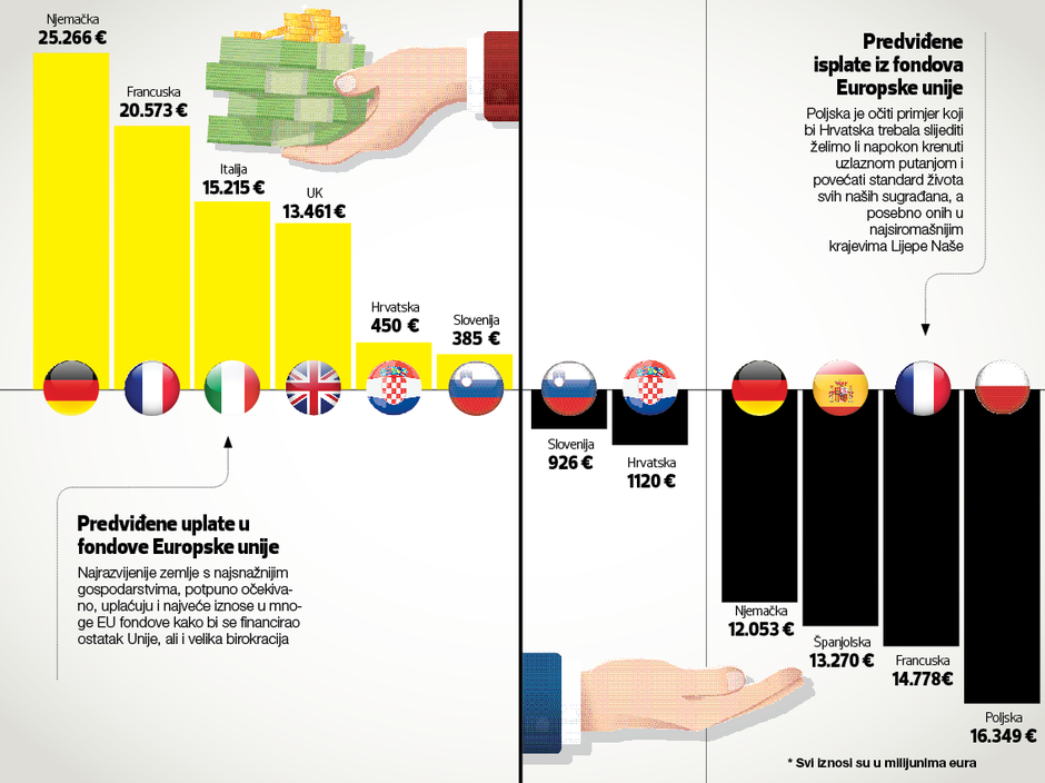 Infografika | Author: Žarko Vuković/ Pixsell