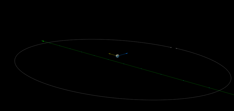 Prolazak "za dlaku" asteroida 2019OK od Zemlje 25.07.2019. | Author: minorplanetcenter.net