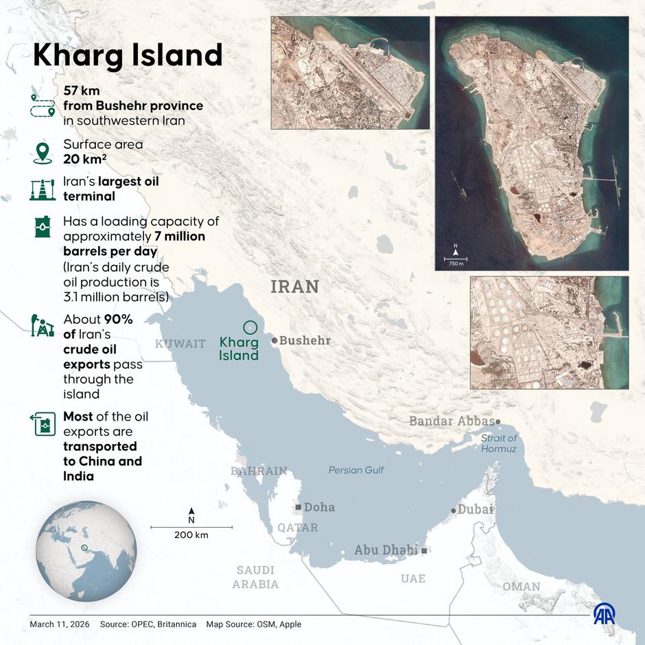 Kharg Island | Author: Profimedia