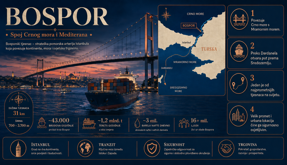  | Author: Infografika: AI