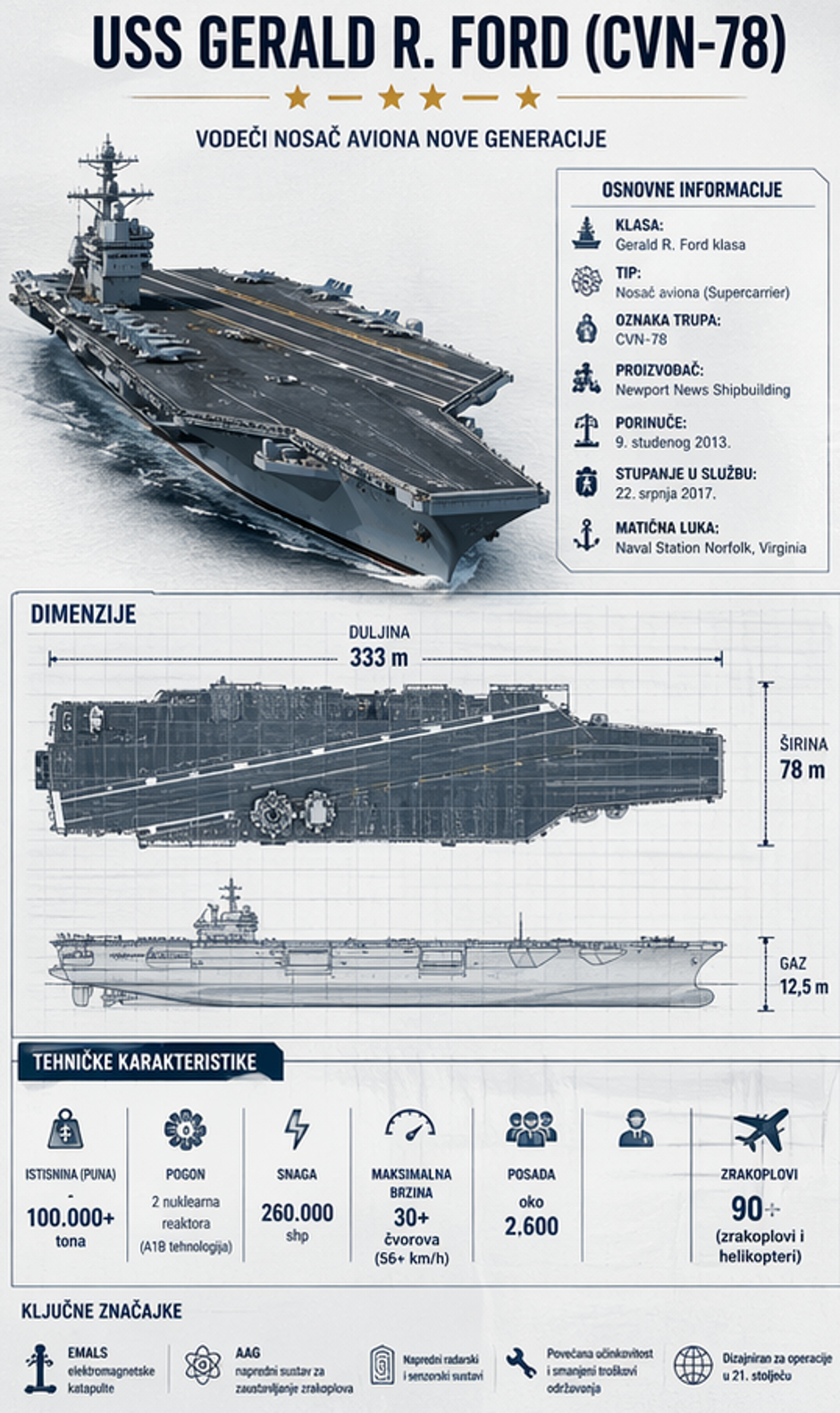  | Author: Infografika: AI