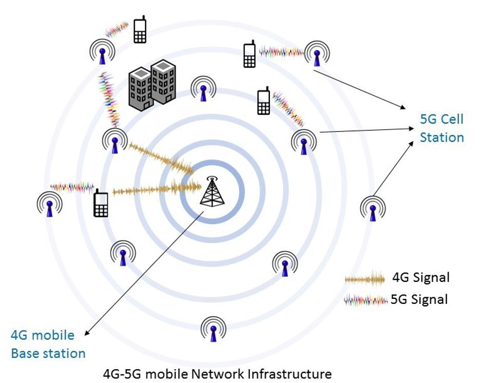 Infrastruktura 5G mreže