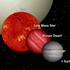 Proxima Centauri, međuzvjezdano putovanje, crveni patuljak