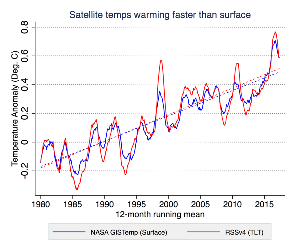 Razlike u mjerenju temperature iz satelita | Author: screenshot/youtube