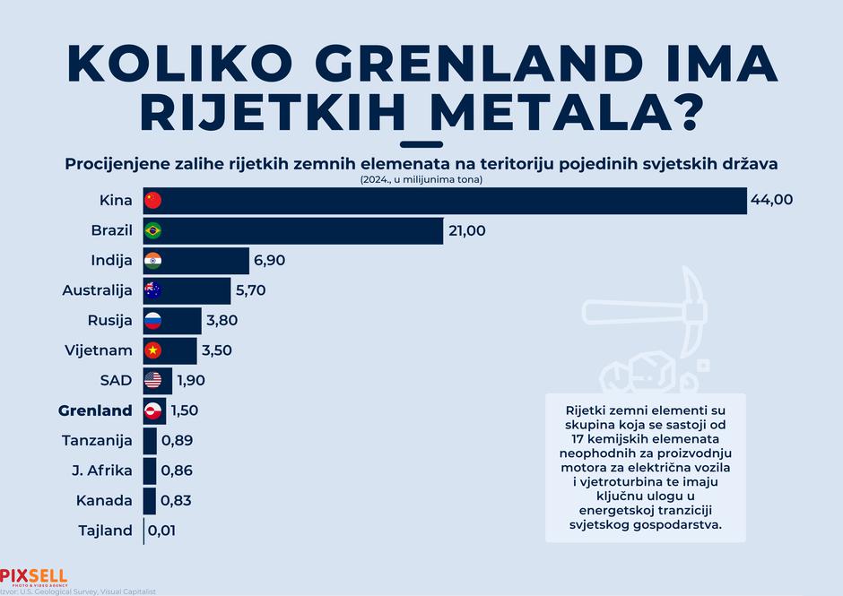 Infografika: Koliko Grenland ima rijetkih metala?  | Author: Marko Picek/PIXSELL