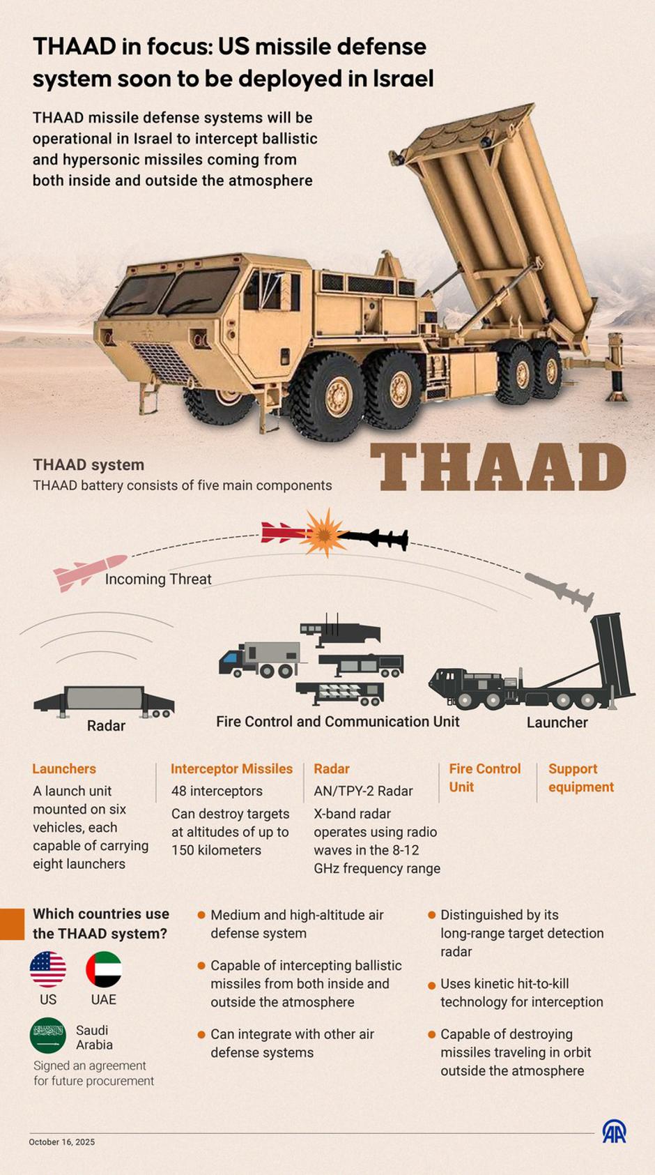 921841668 | Author: Profimedia