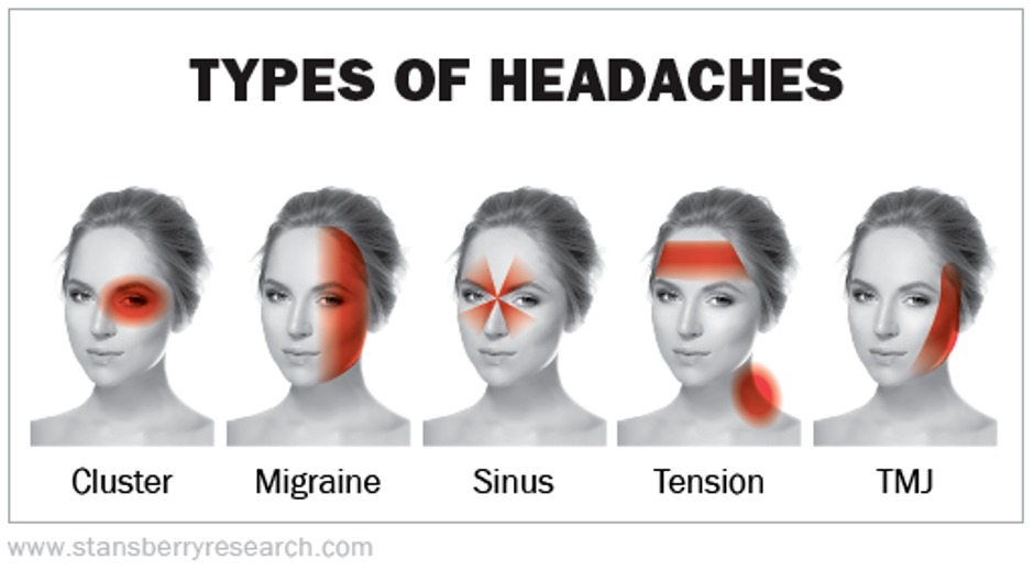 Cluster glavobolja