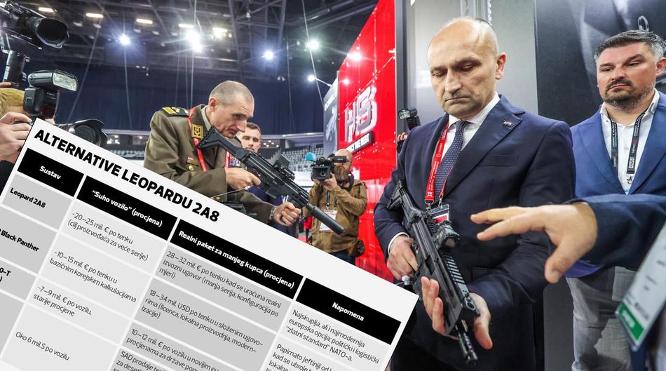 &Scaron;oping lista MORH-a: &Scaron;to smo sve kupili od oru&zcaron;ja i koliko to zapravo ko&scaron;ta?