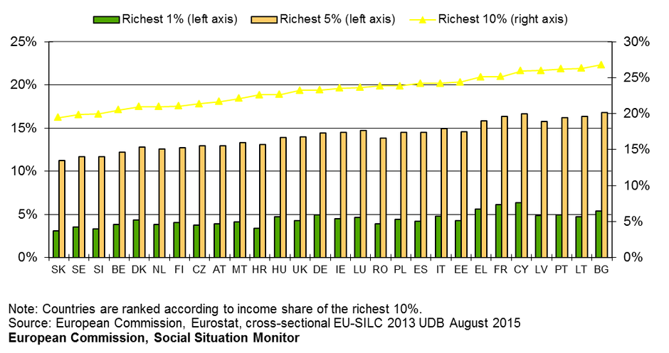 Raslojavanje plaća u EU | Author: Europska komisija
