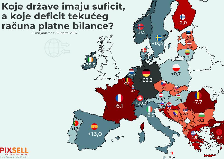 Infografika: Koje države imaju suficit, a koje deficit tekućeg računa platne bilance? | Author: Marko Picek/PIXSELL