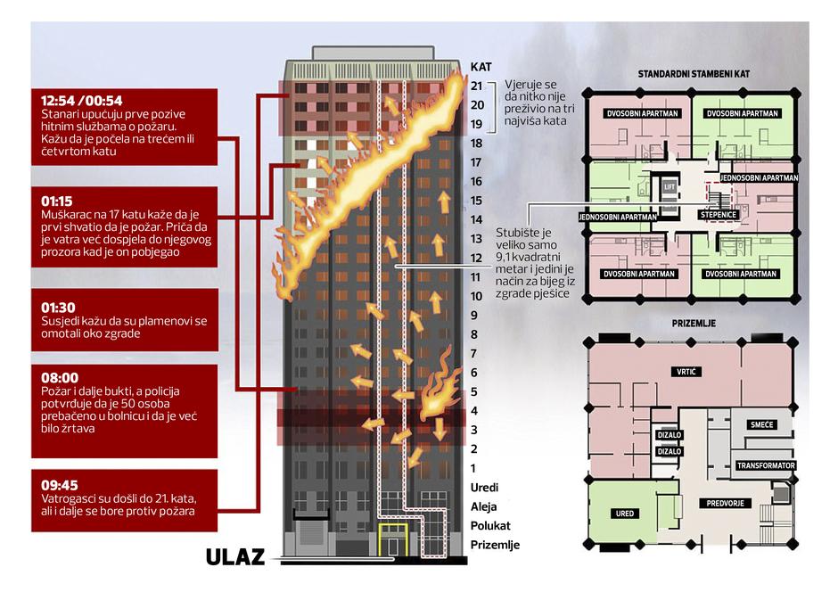 Grafika požara nebodera u Londonu | Author: express