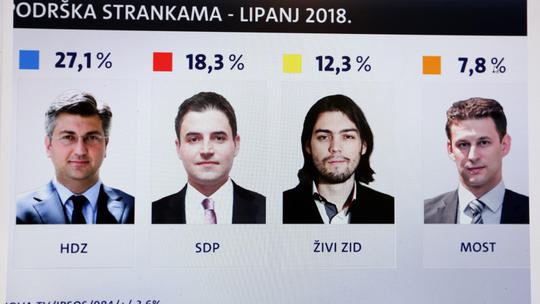 Rejting političkih stranaka
