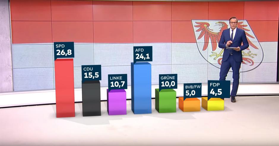 Rezultati za pokrajinski parlament u Saskoj u Njemačkoj 2019. | Author: YouTube