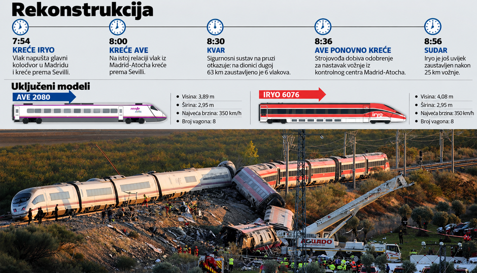  | Author: Foto: Reuters, Infografika: AI