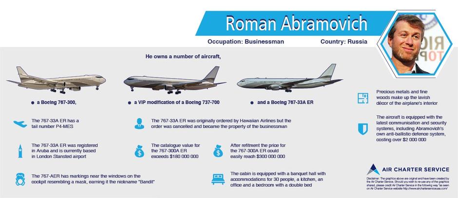 Najbogatiji ljudi i zrakoplovi | Author: screenshot/youtube