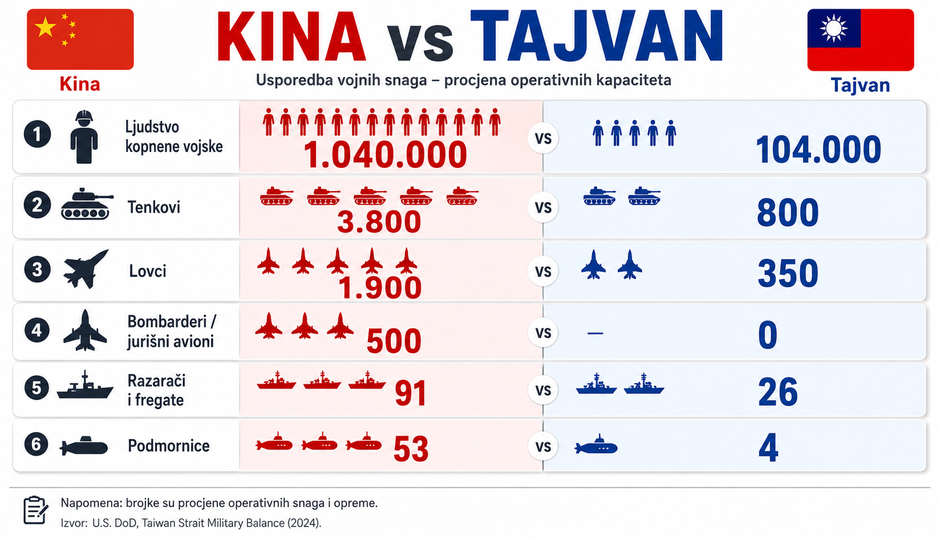  | Author: Infografika: AI