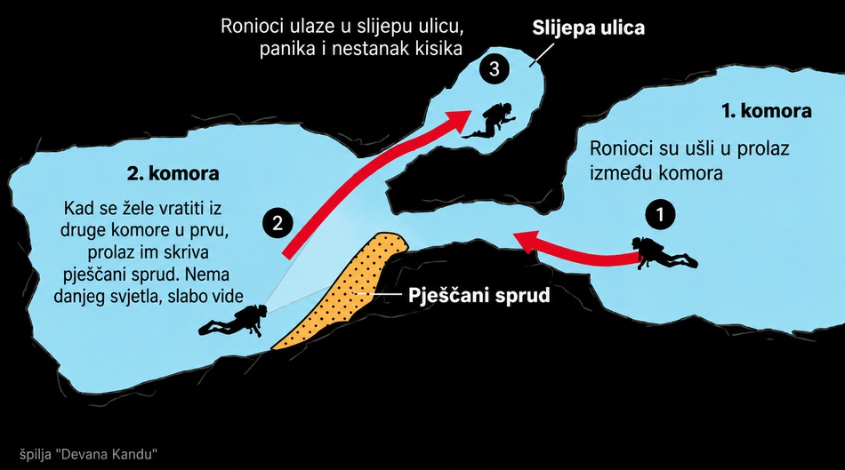 Rije&scaron;ili misterij s Maldiva: Iluzija pje&scaron;&ccaron;anog zida odvela ih u slijepi tunel?!