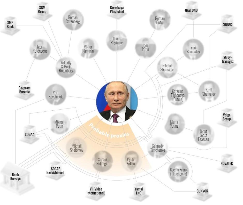 Putinovo prikriveno bogatstvo | Author: OCCRP