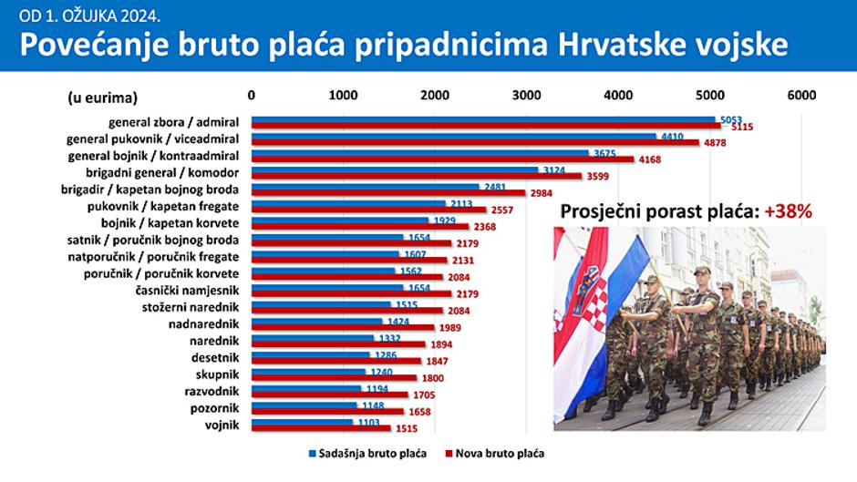  | Author: Izvor: Hrvatska vojska