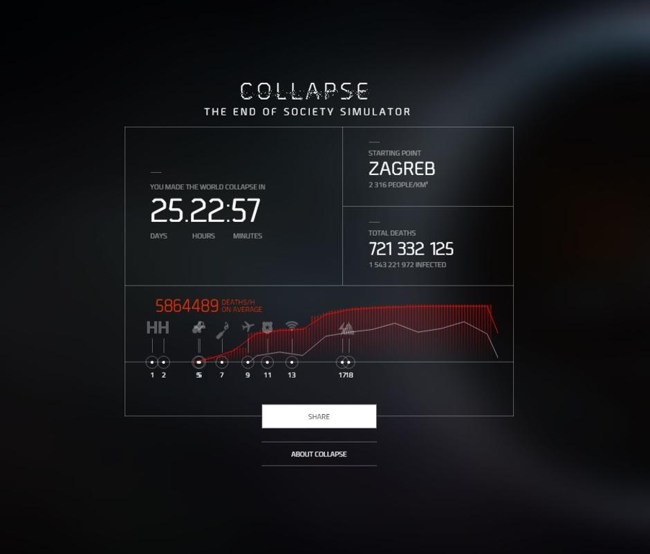 Collapse - simulacija apokalipse | Author: Screenshot Collapse