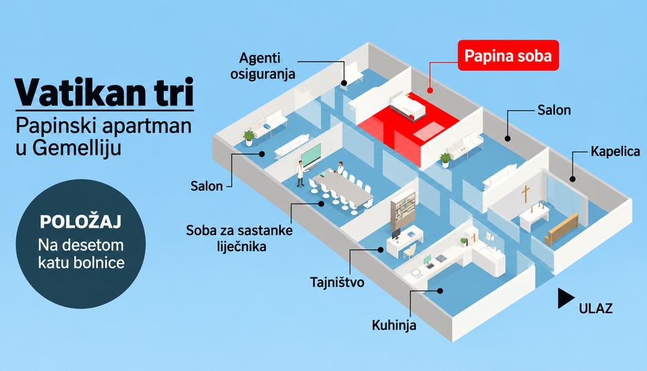  | Author: Infografika: AI