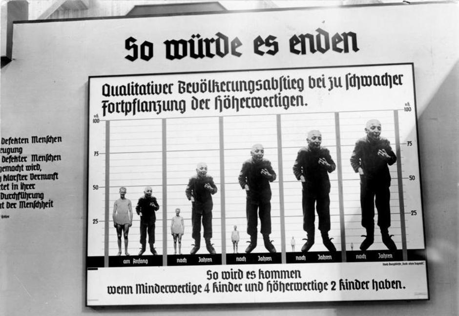 Propaganda o rasnoj higijeni u Trećem Reichu | Author: Bundesarchiv