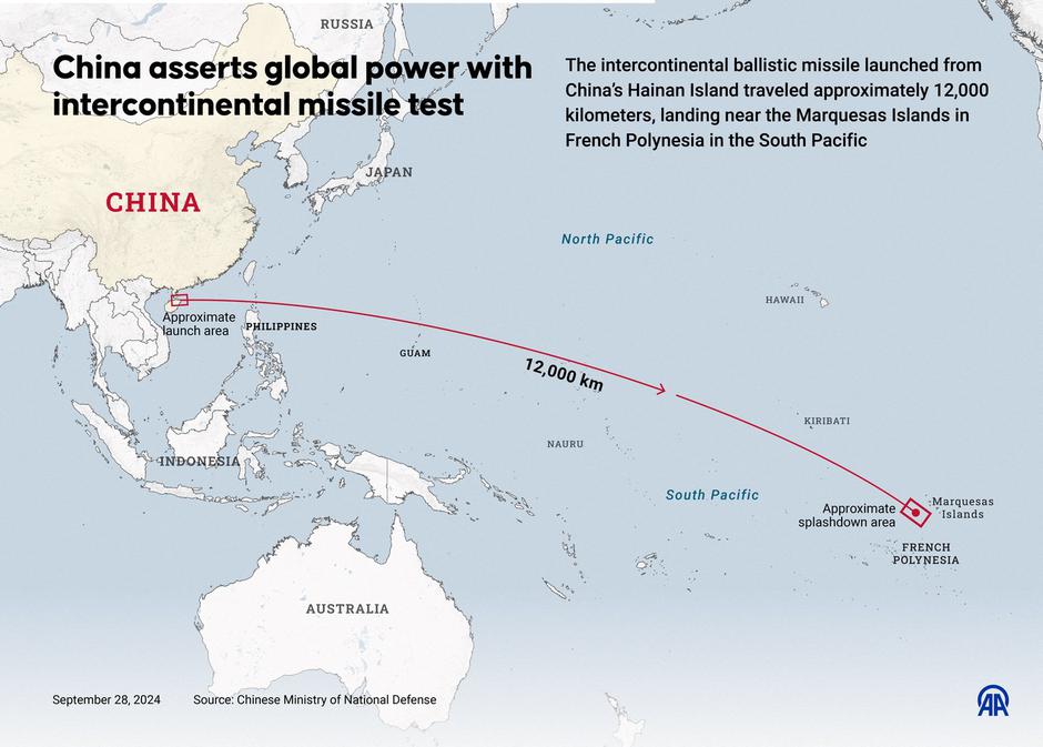 China asserts global power with intercontinental missile test | Author: Profimedia