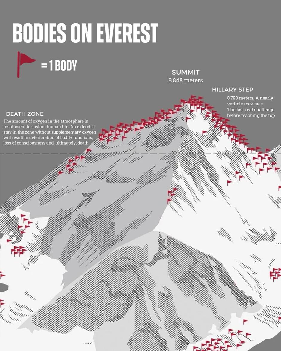  | Author: društvene mreže