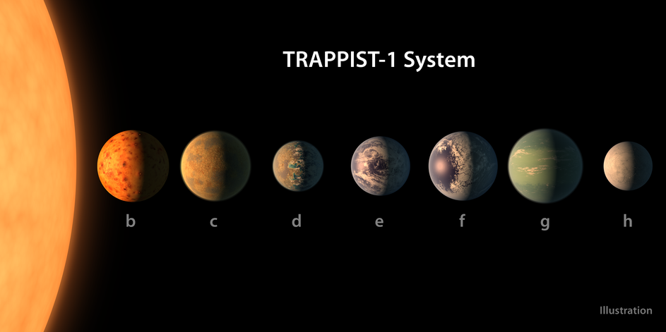 Planetni sustav TRAPPIST-1 sa sedam planeta poput Zemlje