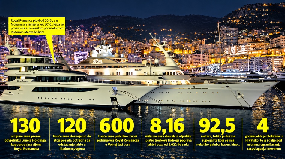 Za blokiranu jahtu platio je milijune, tra&zcaron;it &cacute;e od Hrvatske da mu ih vrati?