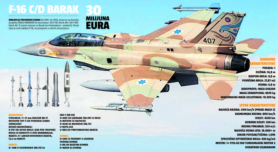 Izraelski F16 | Author: 24sata.hr