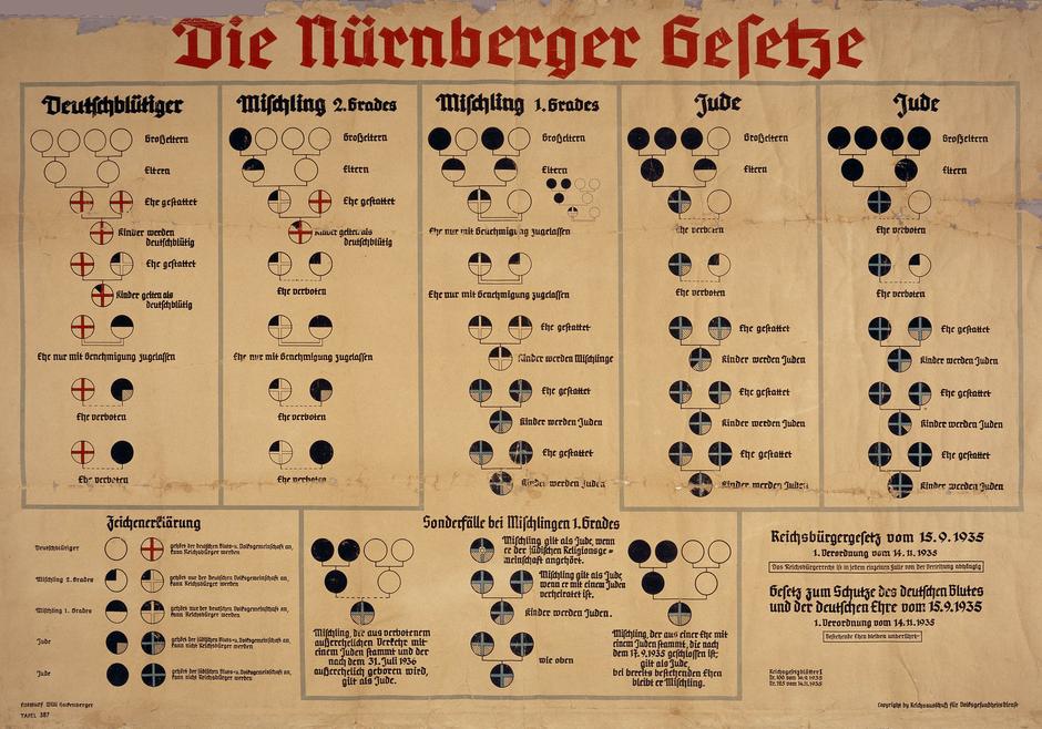 Nacistička Njemačka | Author: Bundesarchiv