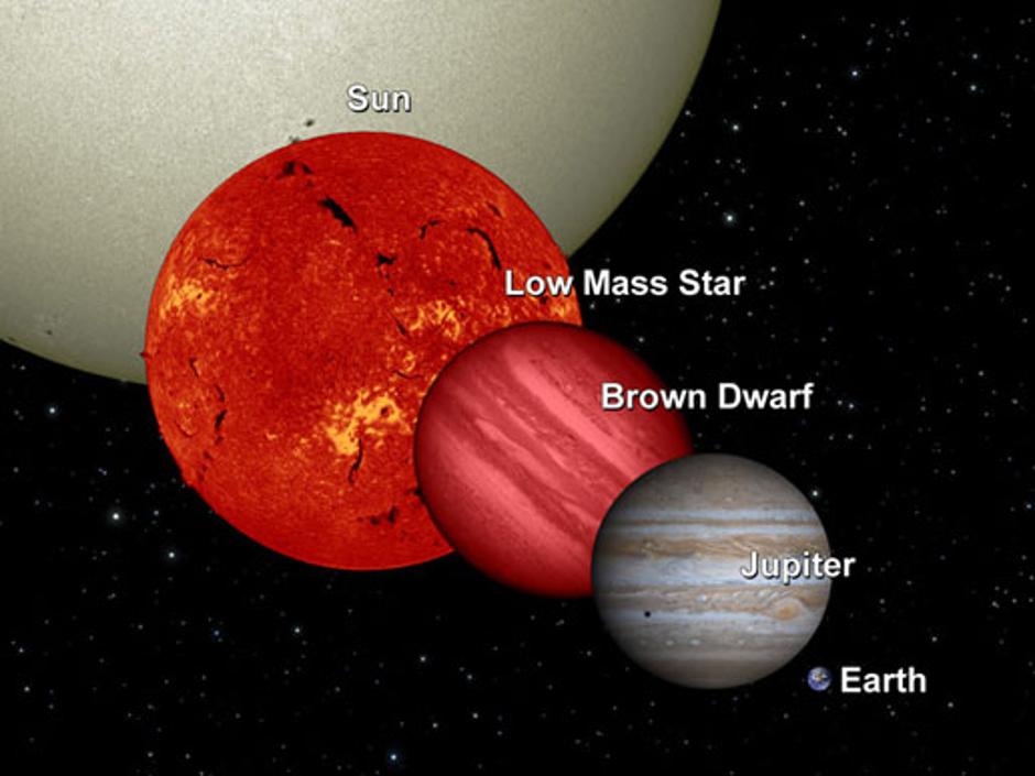 Proxima Centauri, međuzvjezdano putovanje, crveni patuljak | Author: NASA