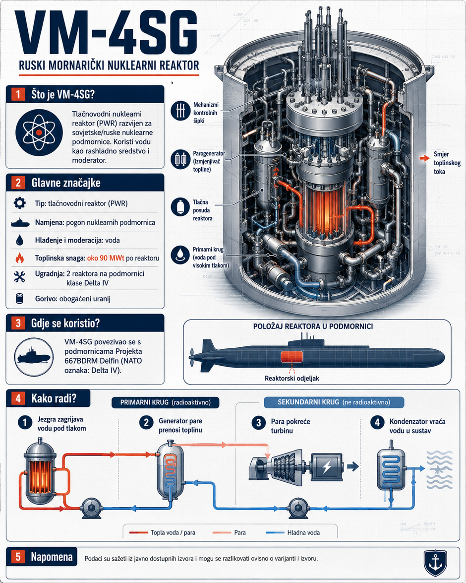  | Author: Infografika: AI