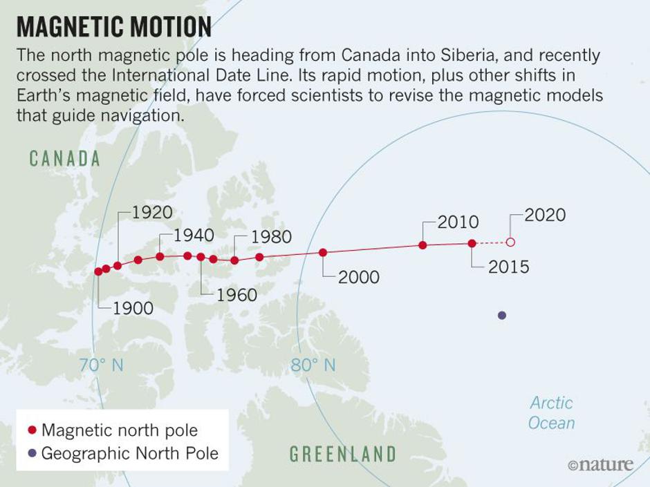 Magnetsko polje i pomicanje iz Kanade prema Sibiru | Author: World Data Center for Geomagnetism/Kyoto Univ